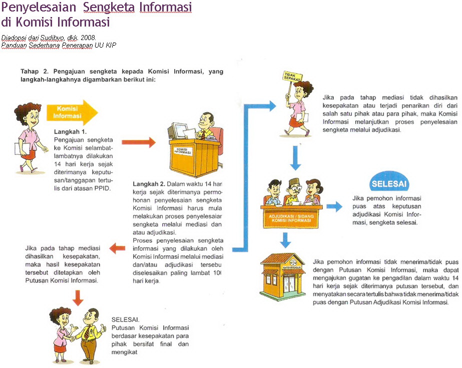 Image Berita
